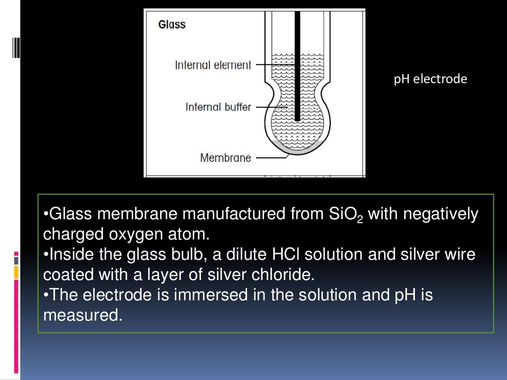 Advances in Ion Selective Electrodes(ISE)