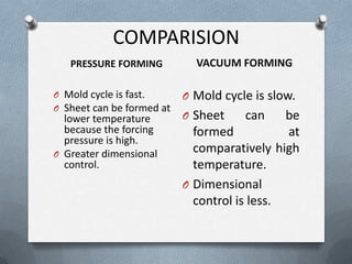 COMPARISION
PRESSURE FORMING VACUUM FORMING
O Mold cycle is fast.
O Sheet can be formed at
lower temperature
because the forcing
pressure is high.
O Greater dimensional
control.
O Mold cycle is slow.
O Sheet can be
formed at
comparatively high
temperature.
O Dimensional
control is less.
 