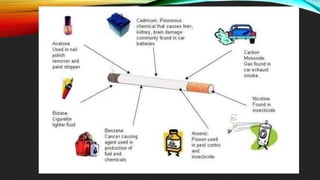 Smoking Cigarette