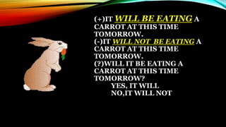 (+)IT WILL BE EATING A
CARROT AT THIS TIME
TOMORROW.
(-)IT WILL NOT BE EATING A
CARROT AT THIS TIME
TOMORROW.
(?)WILL IT BE EATING A
CARROT AT THIS TIME
TOMORROW?
YES, IT WILL
NO,IT WILL NOT
 