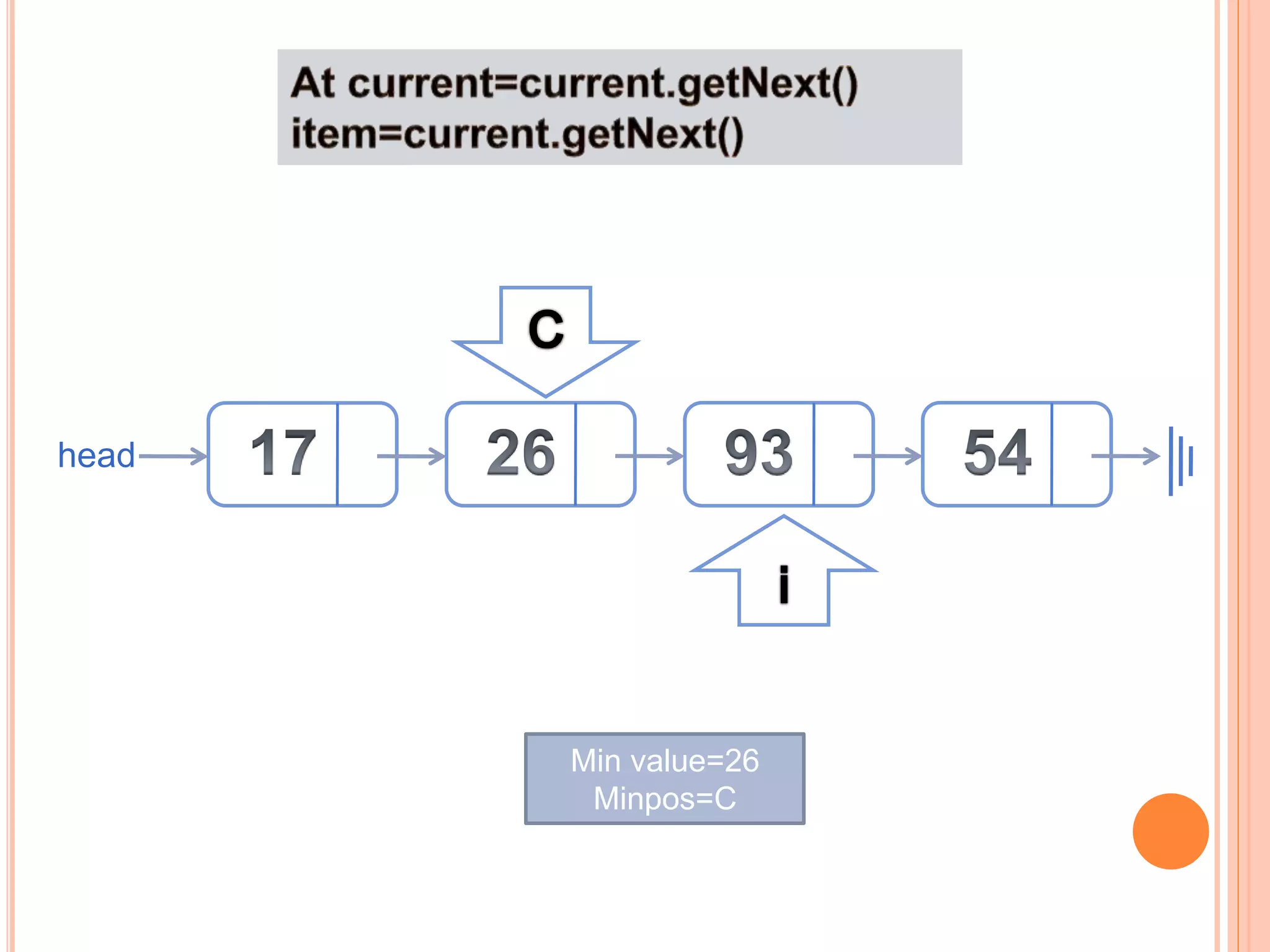 Selection Sort on Linked list | PPT