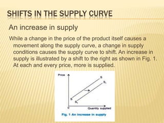 SHIFTS IN THE SUPPLY CURVE
An increase in supply
While a change in the price of the product itself causes a
movement along the supply curve, a change in supply
conditions causes the supply curve to shift. An increase in
supply is illustrated by a shift to the right as shown in Fig. 1.
At each and every price, more is supplied.
 