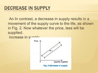 DECREASE IN SUPPLY
An In contrast, a decrease in supply results in a
movement of the supply curve to the life, as shown
in Fig. 2. Now whatever the price, less will be
supplied.
increase in supply
 