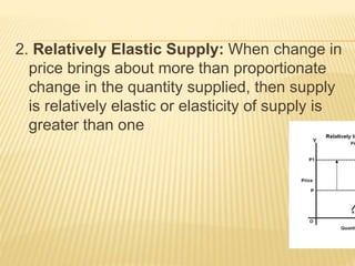 2. Relatively Elastic Supply: When change in
price brings about more than proportionate
change in the quantity supplied, then supply
is relatively elastic or elasticity of supply is
greater than one
 