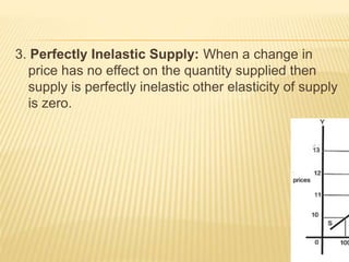 3. Perfectly Inelastic Supply: When a change in
price has no effect on the quantity supplied then
supply is perfectly inelastic other elasticity of supply
is zero.
 