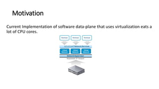 Motivation
Current Implementation of software data-plane that uses virtualization eats a
lot of CPU cores.
 
