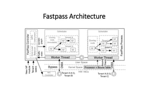 Fastpass Architecture
 