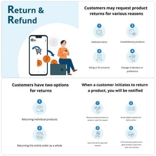 Return and Refund-ZenBasket your ecommerce solutions