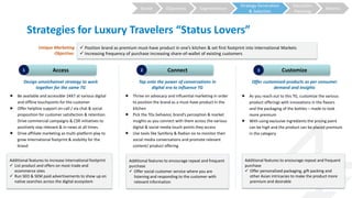 Strategy Generation
& Selection
Execution
Planning
MetricsSegmentationObjectivesBrand
Strategies for Luxury Travelers “Status Lovers”
Unique Marketing
Objective:
 Position brand as premium must-have product in one’s kitchen & set first footprint into International Markets
 Increasing frequency of purchase increasing share-of-wallet of existing customers
Access
Design omnichannel strategy to work
together for the same TG
 Be available and accessible 24X7 at various digital
and offline touchpoints for the customer
 Offer helpline support on-call / via chat & social
proposition for customer satisfaction & retention.
Drive commercial campaigns & CSR initiatives to
positively stay relevant & in-news at all times.
 Drive affiliate marketing as multi-platform play to
grow International footprint & visibility for the
brand
Additional features to increase International footprint
 List product and offers on most trade and
ecommerce sites
 Run SEO & SEM paid advertisements to show up on
native searches across the digital ecosystem
Customize
Tap onto the power of conversations in
digital era to influence TG
Additional features to encourage repeat and frequent
purchase
 Offer social customer service where you are
listening and responding to the customer with
relevant information
 As you reach out to this TG, customize the various
product offerings with innovations in the flavors
and the packaging of the bottles – made to look
more premium
 With using exclusive ingredients the pricing point
can be high and the product can be placed premium
in the category
Connect
Offer customized products as per consumer
demand and insights
Additional features to encourage repeat and frequent
purchase
 Offer personalized packaging, gift packing and
other Asian intricacies to make the product more
premium and desirable
 Thrive on advocacy and influential marketing in order
to position the brand as a must-have product in the
kitchen
 Pick the TGs behavior, brand’s perception & market
insights as you connect with them across the various
digital & social media touch points they access
 Use tools like Symfony & Radian six to monitor their
social media conversations and promote relevant
content/ product offering
1 2 3
 