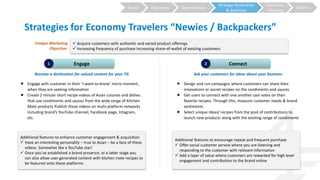 Strategy Generation
& Selection
Execution
Planning
MetricsSegmentationObjectivesBrand
Strategies for Economy Travelers “Newies / Backpackers”
Unique Marketing
Objective:
 Acquire customers with authentic and varied product offerings
 Increasing frequency of purchase increasing share-of-wallet of existing customers
Engage
Become a destination for valued content for your TG
 Engage with customer in their ‘I-want-to-know’ micro moment,
when they are seeking information
 Create 2 minute short recipe videos of Asian cuisines and dishes
that use condiments and sauces from the wide range of Kitchen
Mate products Publish these videos on multi-platform networks
including brand’s YouTube channel, Facebook page, Intagram,
etc.
Additional features to enhance customer engagement & acquisition
 Have an interesting personality – true to Asian – be a face of these
videos. Somewhat like a YouTube star!
 Once you’ve established a brand presence, at a latter stage you
can also allow user generated content with kitchen mate recipes to
be featured onto these platforms
Connect
Ask your customers for ideas about your business
 Design and run campaigns where customers can share their
innovations or secret recipes on the condiments and sauces
 Get users to connect with one another cast votes on their
favorite recipes. Through this, measure customer needs & brand
sentiments
 Select unique ideas/ recipes from the pool of contributions to
launch new products along with the existing range of condiments
Additional features to encourage repeat and frequent purchase
 Offer social customer service where you are listening and
responding to the customer with relevant information
 Add a layer of value where customers are rewarded for high level
engagement and contribution to the brand online
1 2
 