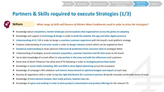 Strategy Generation
& Selection
Execution
Planning
MetricsSegmentationObjectivesBrand
Partners & Skills required to execute Strategies (1/3)
What range of skills will Owners of Kitchen Mate Condiments need in order to drive the strategies?Skillsets
 Knowledge about competitors, market landscape and innovations that organizations across the globe are adopting
 Knowledge and support in technology & design in order to build the website, the app and other digital presence
 Understanding of UI / UX in order to design a seamless customer experience with the brand’s multi-platform strategy
 Creative understanding of consumer needs in order to design relevant content which can be targeted at them
 Analytical understanding to draw optimum inferences & predictions from consumer data to strategize better
 Understanding of strategies around customer acquisition, customer retention and life time value to the brand
 Up-to-date knowledge of current affairs to stay positive in the news and with the influencers and customers
 Know-how of which influencer has what kind of TG following in order to strategize partnerships better
 Knowledge in social media marketing, SEO and SEM to drive digital advertising across the ecosystem
 Knowledge of campaign’s ROI validation and metrics measurement to optimize budgets and impacts at each step
 Business & negotiation skills in order to tap the right distribution & e-commerce partners & decide mutually comfortable terms of trade
 Knowledge of International markets, their trade policies, taxation laws etc.
 Knowledge of spices and cooking in order to drive product customization and product offerings for the relevant TG
 