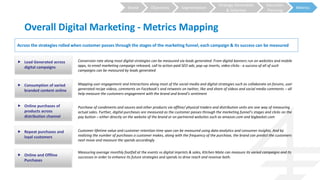 Strategy Generation
& Selection
Execution
Planning
MetricsSegmentationObjectivesBrand
Overall Digital Marketing - Metrics Mapping
Across the strategies rolled when customer passes through the stages of the marketing funnel, each campaign & its success can be measured
 Lead Generated across
digital campaigns
Conversion rate along most digital strategies can be measured via leads generated. From digital banners run on websites and mobile
apps, to email marketing campaign released, call to action paid SEO ads, pop-up inserts, video clicks - a success of all of such
campaigns can be measured by leads generated
 Consumption of varied
branded content online
Mapping user engagement and interactions along most of the social media and digital strategies such as collaborate on forums, user
generated recipe videos, comments on Facebook’s and retweets on twitter, like and share of videos and social media comments – all
help measure the customers engagement with the brand and brand’s sentiment
 Online purchases of
products across
distribution channel
Purchase of condiments and sauces and other products via offline/ physical traders and distribution units are one way of measuring
actual sales. Further, digital purchases are measured as the customer passes through the marketing funnel’s stages and clicks on the
pay button – either directly on the website of the brand or on partnered websites such as amazon.com and bigbasket.com
 Repeat purchases and
loyal customers
Customer lifetime value and customer retention time span can be measured using data analytics and consumer insights. And by
realizing the number of purchases a customer makes, along with the frequency of the purchase, the brand can predict the customers
next move and measure the spends accordingly
 Online and Offline
Purchases
Measuring average monthly footfall at the events vs digital imprints & sales, Kitchen Mate can measure its varied campaigns and its
successes in order to enhance its future strategies and spends to drive reach and revenue both.
 