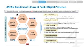 Strategy Generation
& Selection
Execution
Planning
MetricsSegmentationObjectivesBrand
ASEAN Condiment’s Current Public Digital Presence
 ASEAN Condiments or brand Kitchen Mate has NO digital presence at all. It will need to start building its entire ecosystem from scratch!
Digital Ecosystem
for Kitchen Mate
Brand &
Product
Website & App
Social
Media
Presence
Email
Marketing
Content
Production &
Distribution
Integration
with e-
commerce
ATL & BTL
Activation
Programs
WhatshouldASEANCondimentsdo?
Website & Mobile App
Social Media Presence
Email Marketing
Content Production
E-commerce integration
Activation Programs
 Information & e-commerce destination for all Kitchen Mate Products
 Platform for customers to connect & collaborate with one another
 Enhance brand awareness, acquire new customers & manage brand sentiment
 Drive commerce & customer engagement along the marketing funnel
 Increase the frequency of customer engagement along the CLV
 Promote various product offerings & sales campaigns increasing wallet share
 Create videos, white papers, other content to stay relevant with the customers
 Drive International distribution in affiliation with e-commerce partners
 Offline & online events to allow customers to connect & collaborate
 