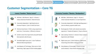 Luxury Travelers “Status Lovers”
 50% Men | 50% Women | Age 22 – 60 years |
Urban/ Downtown Residents | Mansion & Cars
 Somewhat digital-savvy users | more Traditional
Media & Advertising followers
 Financially independent | High Spend only on
Premium Products | Cash or Credit Card Users
 Comfort comes first| Experiments only with food &
that represents uber & luxury
 Premium brand lovers | Prefer unique experiences
each time | Trend setters | Difficult to influence
 Late Adopters of Technology | Rely more on Paid
Advertising | High usage of iOS & multiple gadgets
DemographicsPsychographicsTechnographics
Strategy Generation
& Selection
Execution
Planning
MetricsSegmentationObjectivesBrand
Customer Segmentation – Core TG
Economy Travelers “Newies / Backpackers”
 60% Men | 40% Women | Age 22 – 45 years |
Urban/ Suburban Residents| 2-3 room Apartment
 Digital-savvy users | Online Explorers | Spend time
researching online before making a purchase
 Financially independent | Mid-high spending power |
Cash-on-delivery, payment wallet users
 Likes cooking | Hands-on | Interest in Asian cultures |
Experiments with lifestyle
 Brand agnostic| Prefer multi-cultural consumption
experience | Travelers & Explorers | Easy to influence
 Early Adopters of Technology | Present on most
social networks | Smart Phones (Android / iOS)
DemographicsPsychographicsTechnographics
 