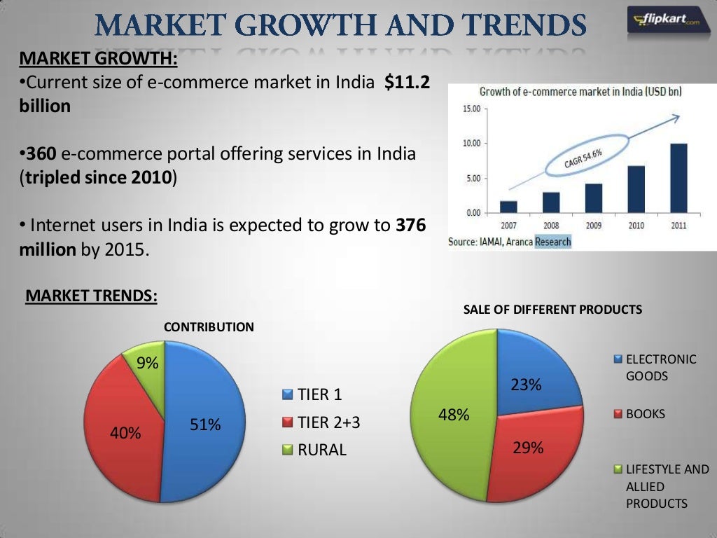 flipkart marketing strategies