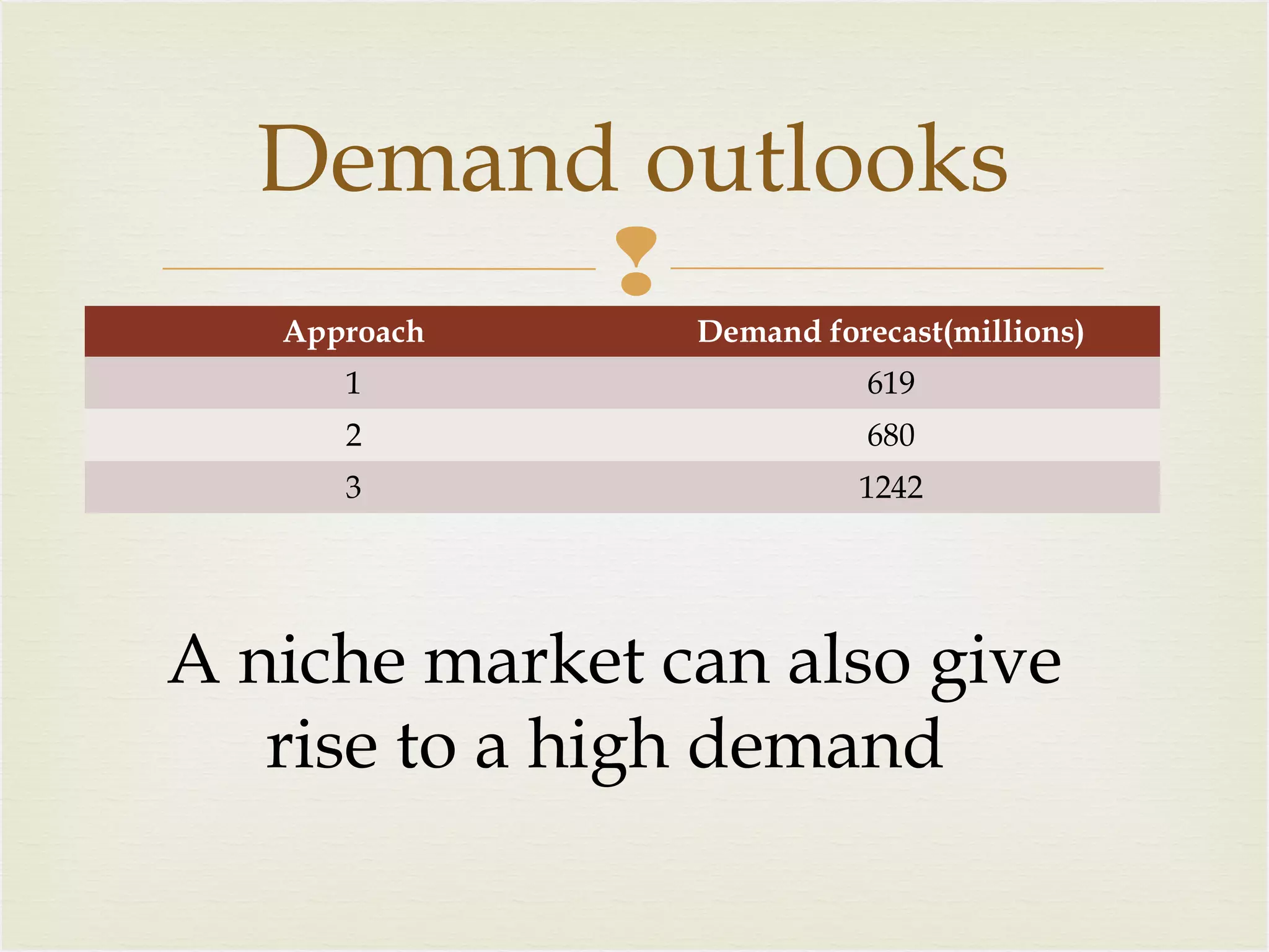 Demand outlooks

Approach

Demand forecast(millions)

1

619

2

680

3

1242

A niche market can also give
rise to a high demand

 
