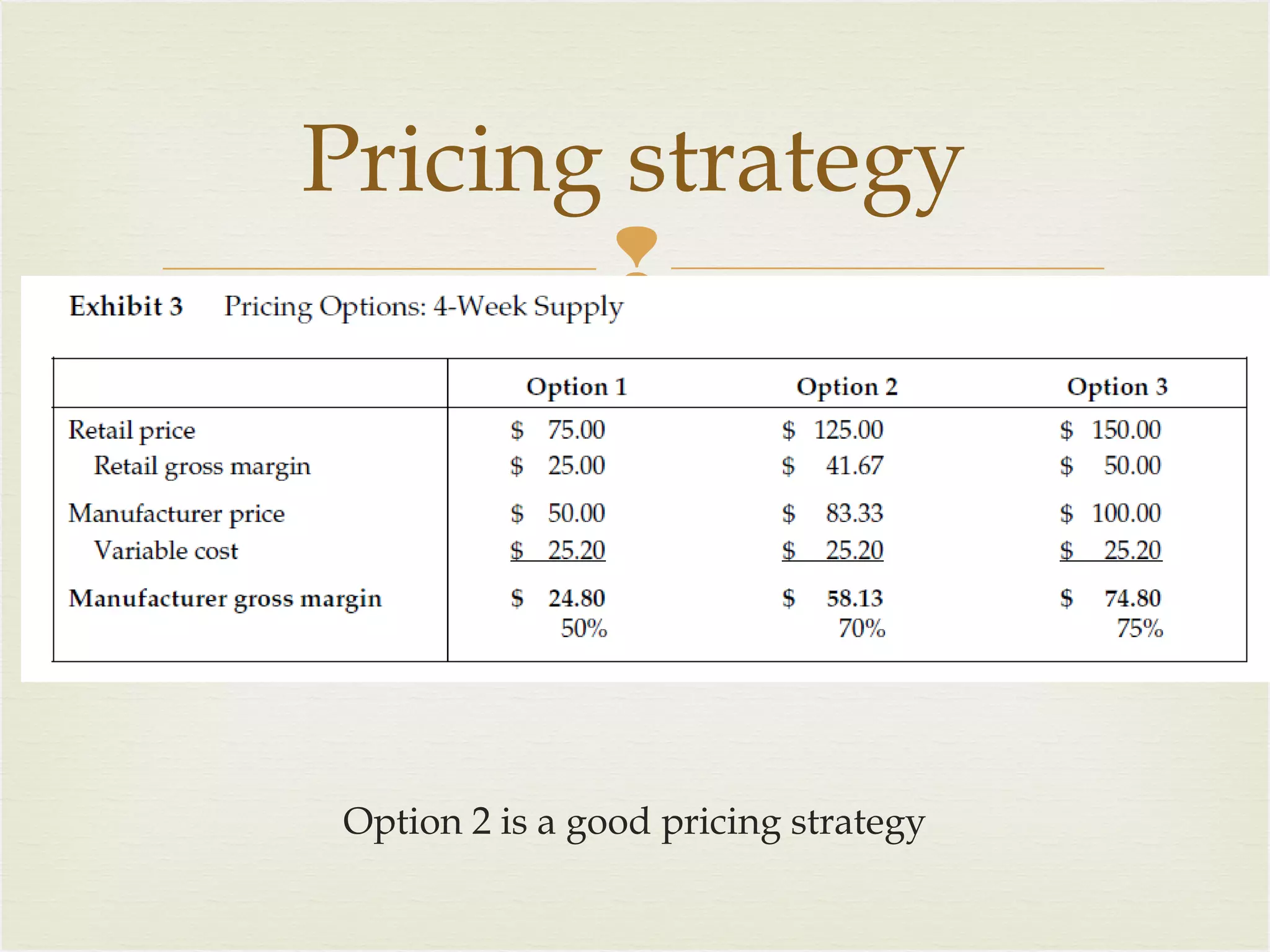 Pricing strategy


Option 2 is a good pricing strategy

 