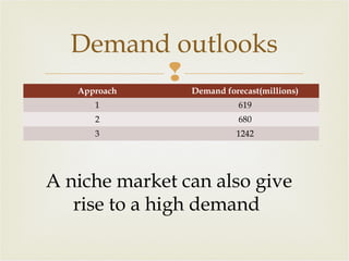 Demand outlooks

Approach

Demand forecast(millions)

1

619

2

680

3

1242

A niche market can also give
rise to a high demand

 