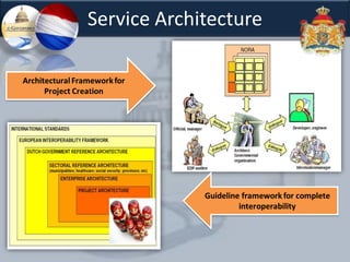 One of the top five exporters of ICT services in the world ICT in NetherlandTelecom infrastructure:Most sophisticated glass fibre telecom infrastructure