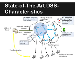 State-of-The-Art DSS-
Characteristics
 
