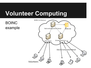 Volunteer Computing
BOINC
example
 