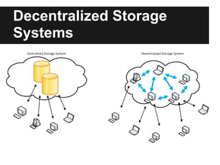 Decentralized Storage
Systems
 