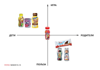 ГРУППА 7 ВИЗКОМ 13—15
ИГРА
ПОЛЬЗА
ДЕТИ РОДИТЕЛИ
 