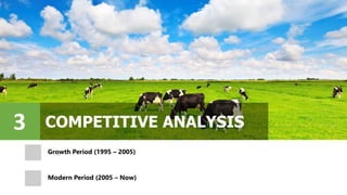 COMPETITIVE ANALYSIS3
Growth Period (1995 – 2005)
Modern Period (2005 – Now)
 