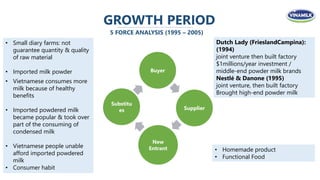 GROWTH PERIOD
5 FORCE ANALYSIS (1995 – 2005)
• Small diary farms: not
guarantee quantity & quality
of raw material
• Imported milk powder
ingredients from New
Zealand, USA, Netherlands,
France
• International competitors
have a strong supply network
Dutch Lady (FrieslandCampina):
(1994)
joint venture then built factory
$1millions/year investment /
middle-end powder milk brands
Nestlé & Danone (1995)
joint venture, then built factory
Brought high-end powder milk
• Vietnamese consumes more
milk because of healthy
benefits
• Imported powdered milk
became popular & took over
part of the consuming of
condensed milk
• Vietnamese people unable
afford imported powdered
milk
• Consumer habit
• Homemade product
• Functional Food
Buyer
Supplier
New
entrant
Substitues Supplier
New
Entrant
Substitu
es
Buyer
 