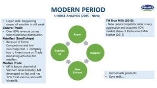MODERN PERIOD
5 FORCE ANALYSIS (2005 - NOW)
• Liquid milk: bargaining
power of supplier is still weak
• Powdered:Imported milk
powder ingredients from
New Zealand, USA,
Netherlands, France
TH True Milk (2010)
- New Local competitor who is very
aggressive and acquired 50%
market share of Pasteurised Milk
Market (2015)
General Trade:
• Over 80% revenue comes
from traditional distribution.
Retailers (Small shops)
• Because of Fierce
Competition and low
switching cost -> company
has to invest more on Trade
marketing activities for
retailers
Modern Trade
• MT is future channel of
Vietnam retail Industry. MT
developed so fast and has
17% total volume, also with
Vinamilk.
• Homemade products
• Soya milk,…
Buyer
Supplier
New
entrant
Substitues Supplier
New
Entrant
Substitu
es
Buyer
 