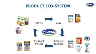 Baby
Children
& Adults
Pregnant
Mother
Others
PRODUCT ECO-SYSTEM
 