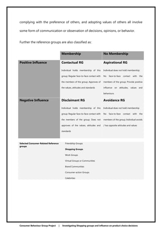 Shopping Groups | IIMC | Consumer Behaviour | PDF