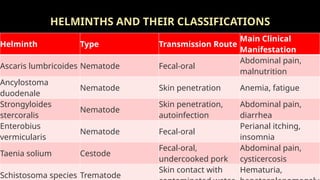 Common Helminthic Infections for medical stuents | PPTX