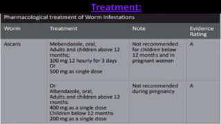 Common Helminthic Infections for medical stuents | PPTX