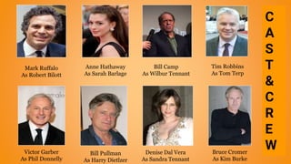 Mark Ruffalo
As Robert Bilott
Anne Hathaway
As Sarah Barlage
Bill Camp
As Wilbur Tennant
Tim Robbins
As Tom Terp
Victor Garber
As Phil Donnelly
Bill Pullman
As Harry Dietlzer
Denise Dal Vera
As Sandra Tennant
Bruce Cromer
As Kim Burke
C
A
S
T
&
C
R
E
W
 