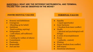 QUESTION 2- WHAT ARE THE DIFFERENT INSTRUMENTAL AND TERMINAL
VALUES THAT CAN BE OBSERVED IN THE MOVIE?
INSTRUMENTAL VALUES
● Honesty and faithfulness
● Courageous
(Standing up for belief)
● Ambitious
(hard-working, aspiring)
● Independent
( self-reliant, self-sufficient)
● helpful
( working for welfare of others)
● Commitment
● Passionate
● Responsible
● Just and fair
● Equality
( equal opportunity)
● Inner harmony
( freedom from inner conflict)
● Health
( physical and psychological well
beings)
● A sense of accomplishment
● Power
( authority , control)
● Wisdom
● Peace( freedom from conflict)
● Self respect
● Emotional attachment
TERMINAL VALUES
 