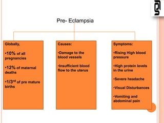 A blood protein marker for the early detection of pre- eclampsia | PPTX