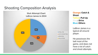 NBA Player Statistics | PPTX