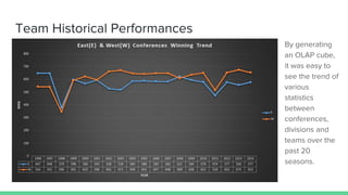 NBA Player Statistics | PPTX