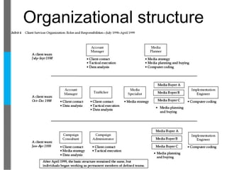 Organizational structure
 