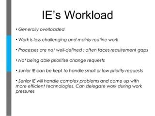 IE’s Workload
• Generally overloaded

• Work is less challenging and mainly routine work

• Processes are not well-defined ; often faces requirement gaps

• Not being able prioritize change requests

• Junior IE can be kept to handle small or low priority requests

• Senior IE will handle complex problems and come up with
more efficient technologies. Can delegate work during work
pressures
 
