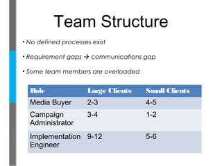 Team Structure
• No defined processes exist

• Requirement gaps  communications gap

• Some team members are overloaded


  Role               Large Clients   Small Clients
  Media Buyer        2-3             4-5
  Campaign           3-4             1-2
  Administrator
  Implementation 9-12                5-6
  Engineer
 