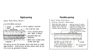 Rigid paving Flexible paving
 