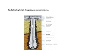 Fig: Soil nailing Details (Image source: contechsystems.
 
