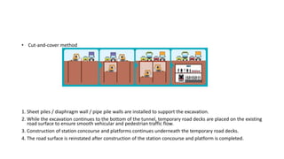 • Cut-and-cover method
1. Sheet piles / diaphragm wall / pipe pile walls are installed to support the excavation.
2. While the excavation continues to the bottom of the tunnel, temporary road decks are placed on the existing
road surface to ensure smooth vehicular and pedestrian traffic flow.
3. Construction of station concourse and platforms continues underneath the temporary road decks.
4. The road surface is reinstated after construction of the station concourse and platform is completed.
 