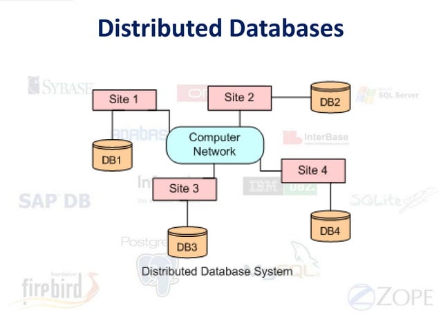 Current trends in DBMS | PPT