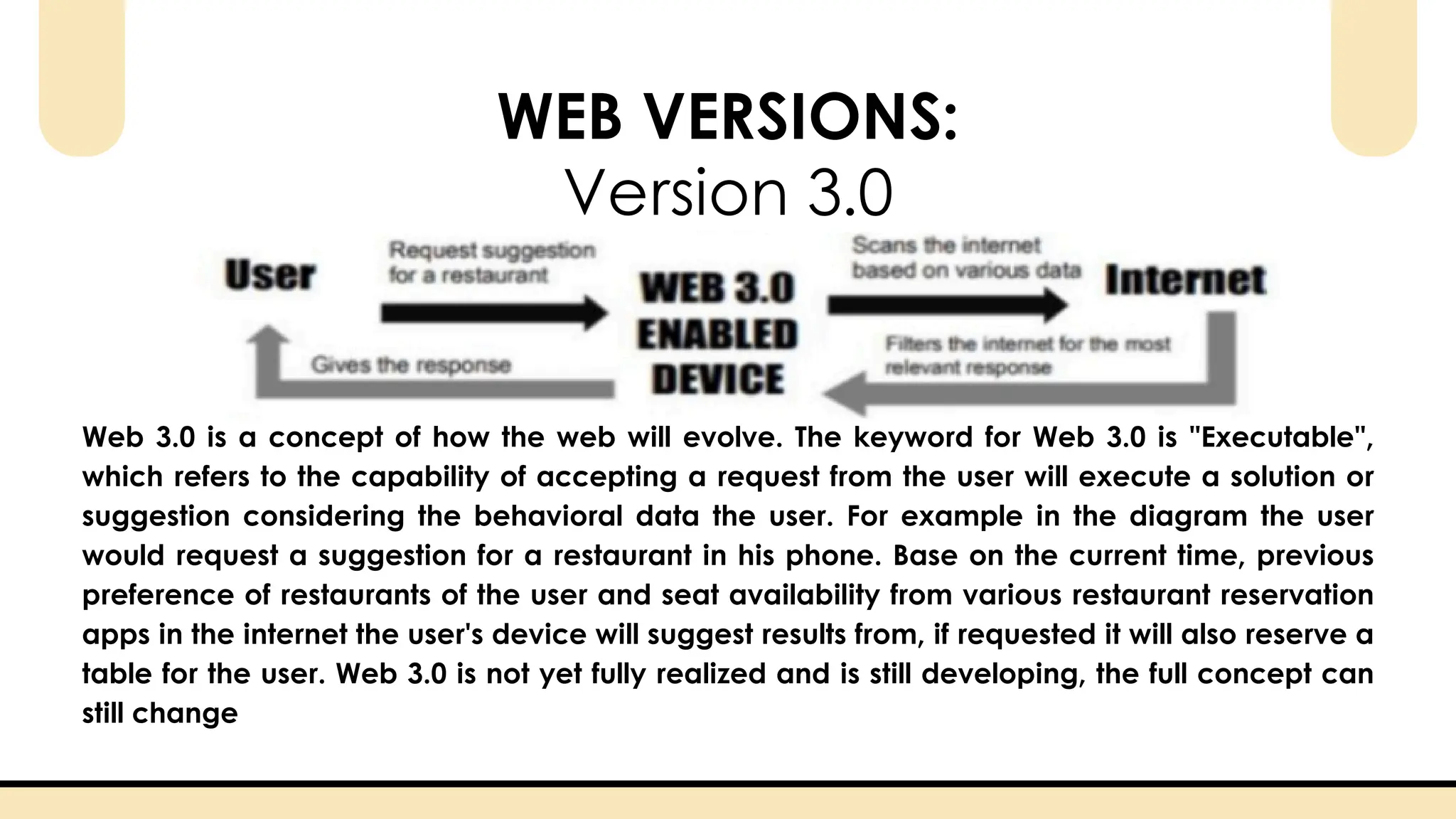 WEB VERSIONS:
Web 3.0 is a concept of how the web will evolve. The keyword for Web 3.0 is "Executable",
which refers to the capability of accepting a request from the user will execute a solution or
suggestion considering the behavioral data the user. For example in the diagram the user
would request a suggestion for a restaurant in his phone. Base on the current time, previous
preference of restaurants of the user and seat availability from various restaurant reservation
apps in the internet the user's device will suggest results from, if requested it will also reserve a
table for the user. Web 3.0 is not yet fully realized and is still developing, the full concept can
still change
Version 3.0
 