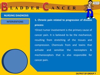 LA D D E R                       A N C E R
NURSING DIAGNOSIS
                    1. Chronic pain related to progression of...
