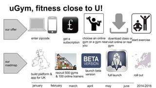 uGym, fitness close to U!
our offer
enter zipcode

get a
subscription

choose an online download class or
start exercise
gym or a gym near visit online or real
you
gym

our
roadmap
build platform &
app for UK
january

launch beta
recruit 500 gyms
version
& 100 online trainers

february

march

april

full launch

may

roll out

june

2014-2016

 