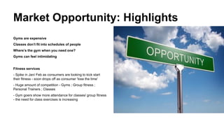 Market Opportunity: Highlights
Gyms are expensive
Classes don’t fit into schedules of people
Where’s the gym when you need one?
Gyms can feel intimidating

Fitness services
- Spike in Jan/ Feb as consumers are looking to kick start
their fitness - soon drops off as consumer 'lose the time'
- Huge amount of competition - Gyms ; Group fitness ;
Personal Trainers ; Classes
- Gym goers show more attendance for classes/ group fitness
- the need for class exercises is increasing

 